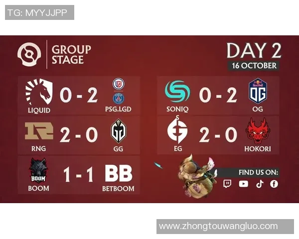 DOTA2耐力排行榜最新出炉RNG战队稳居第一名