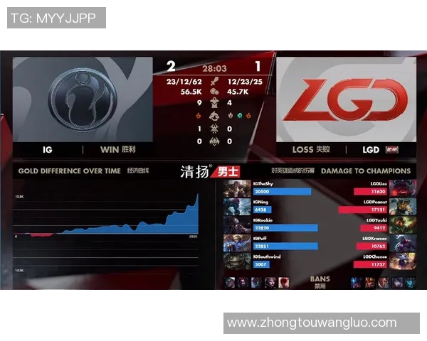 深入探讨IG战队比赛经验对数据分析的影响与表现解析