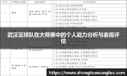 武汉足球队在大师赛中的个人能力分析与表现评估